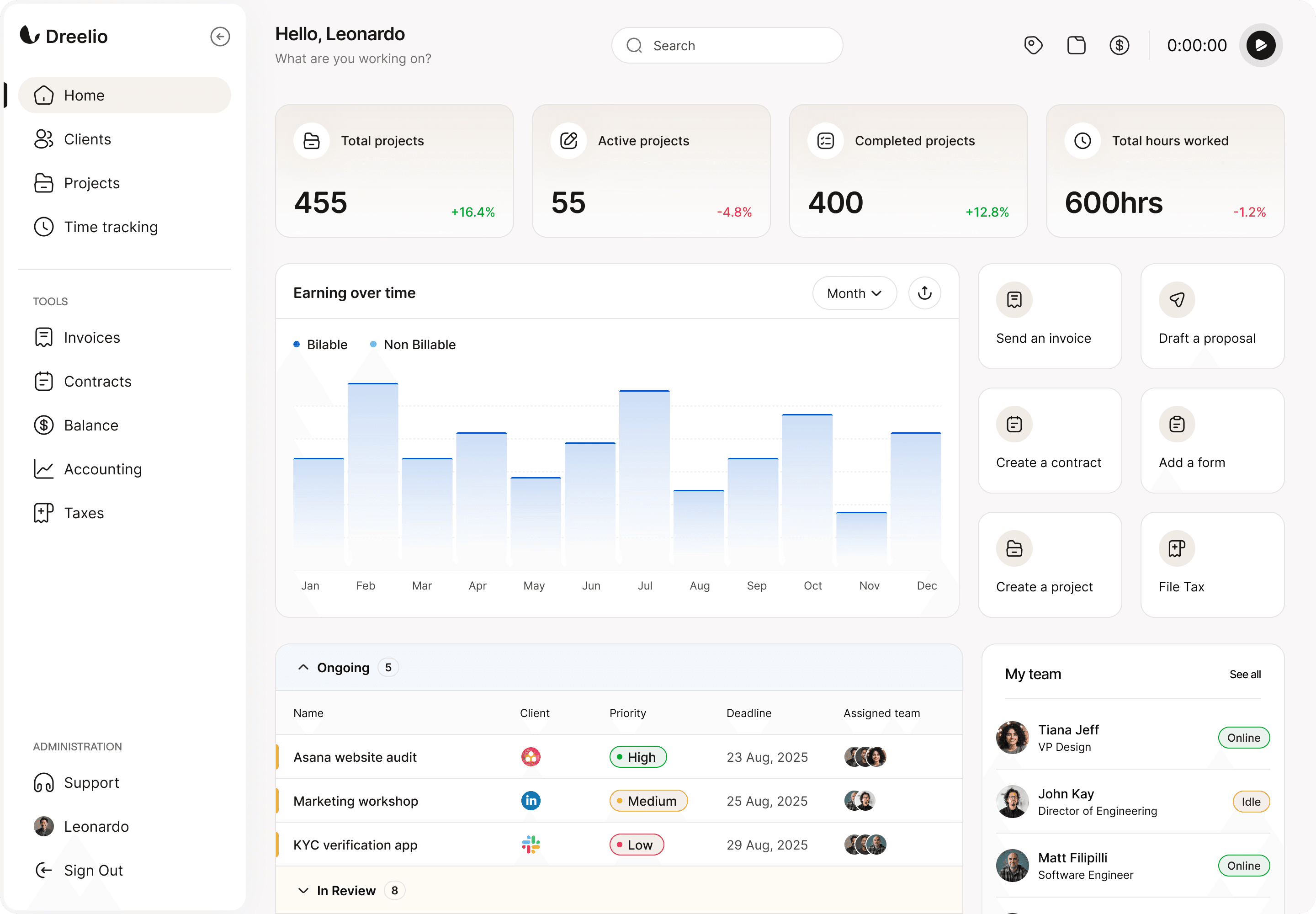 Umari IT dashboard preview